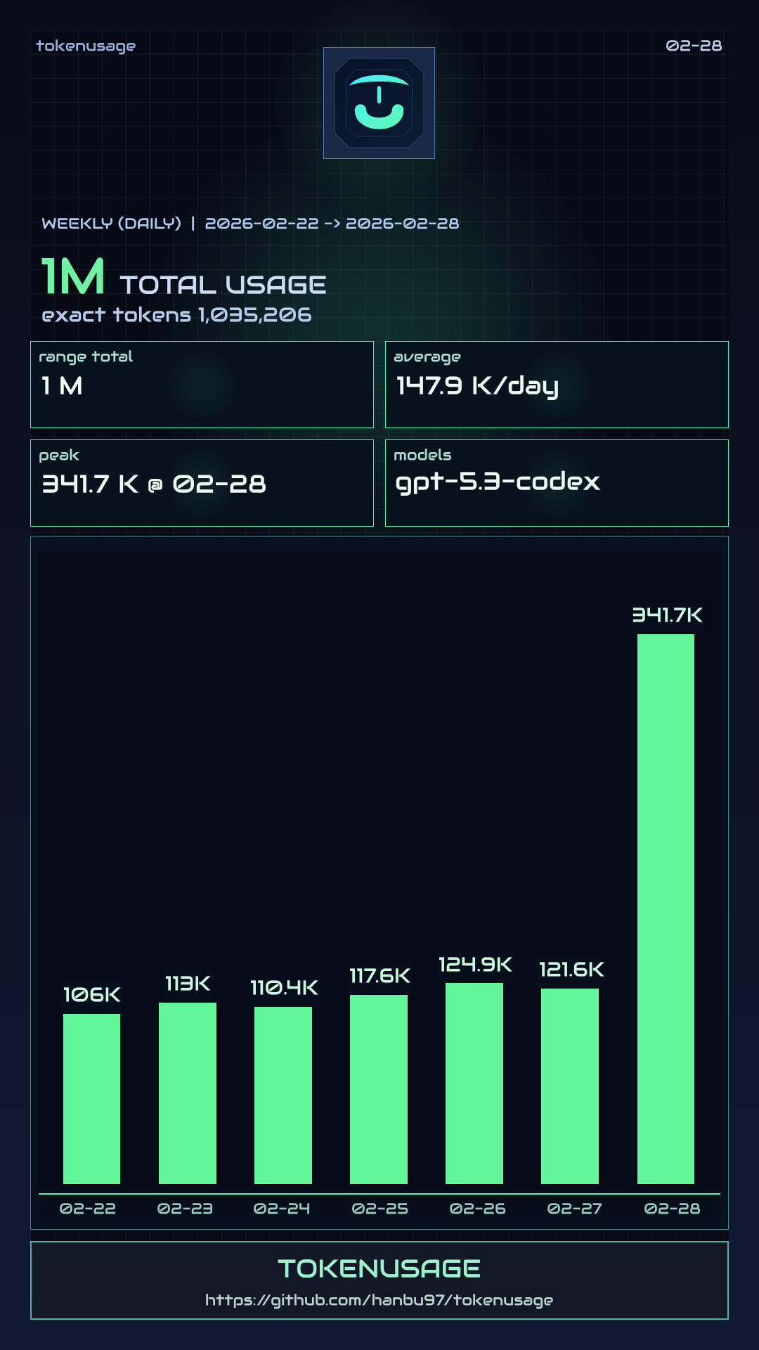 Share card weekly demo