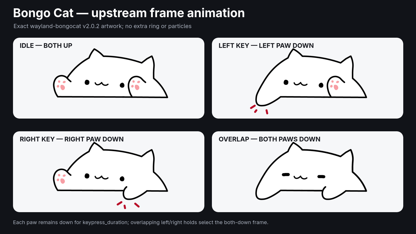 Upstream-compatible paw animation states