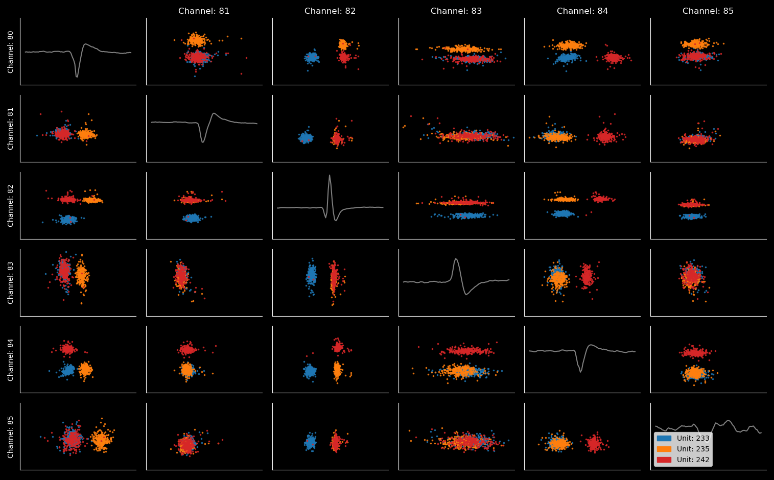 An example of a PCA plot