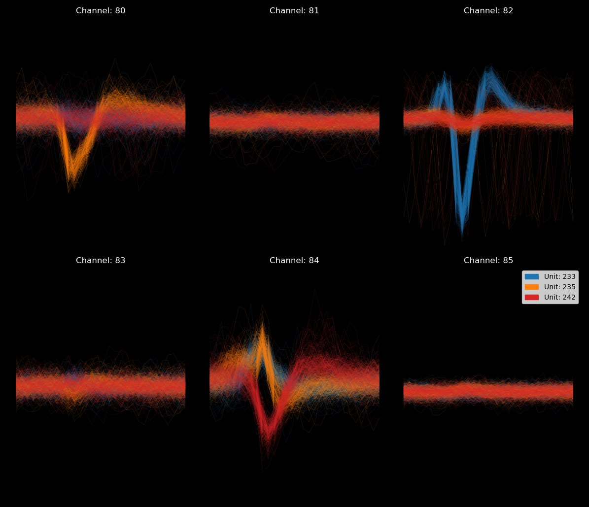 An example of a waveform plot