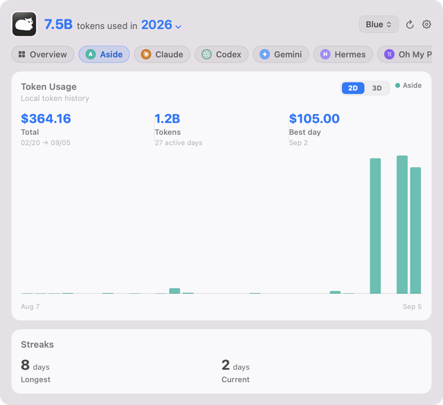 Aside client tab with its own totals, chart, and streaks