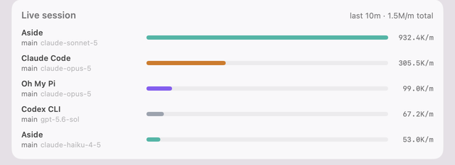 Live session card: per-client tokens/min over the last 10 minutes