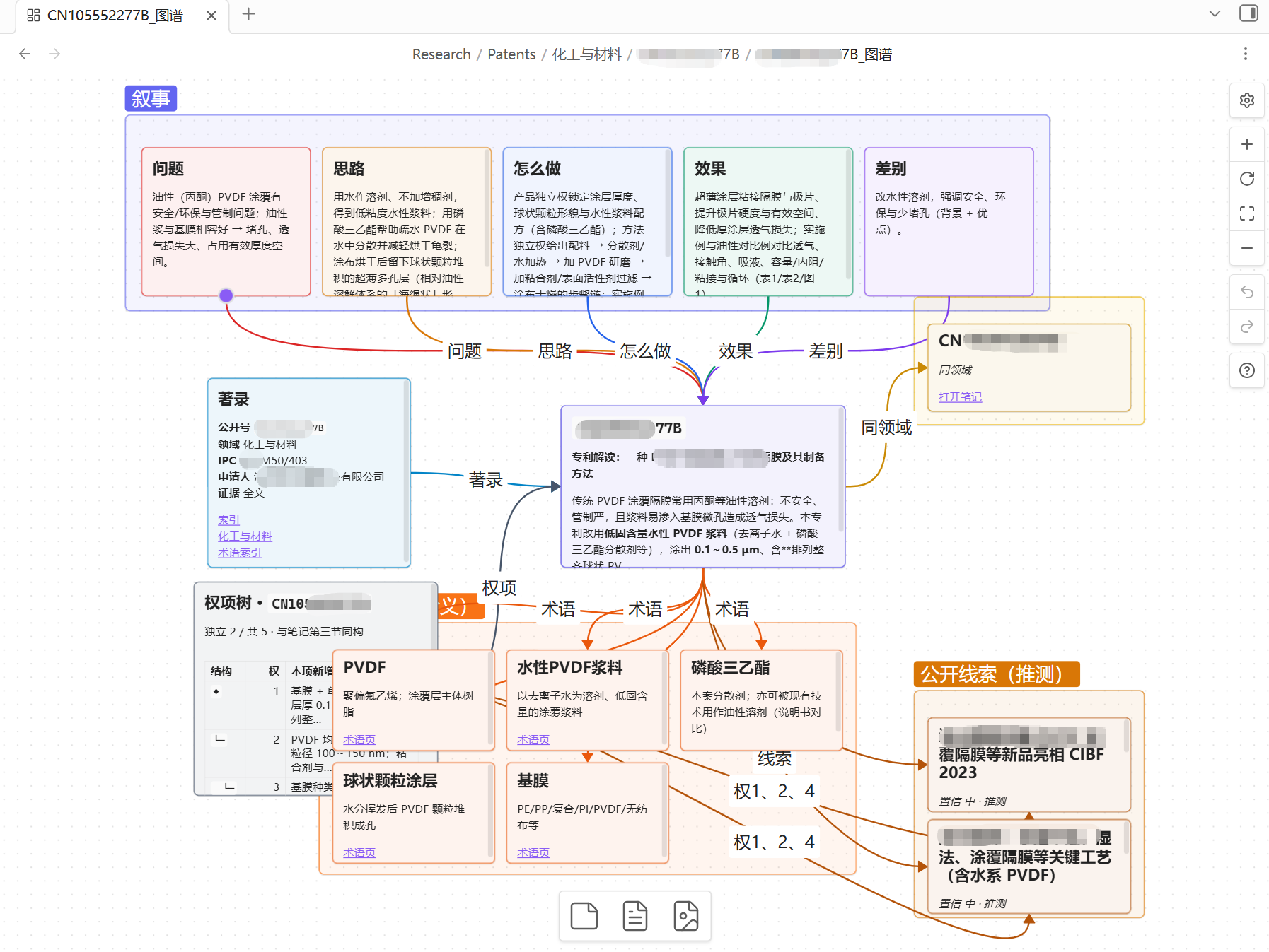 Mode B 通俗解读 + Canvas 知识图谱