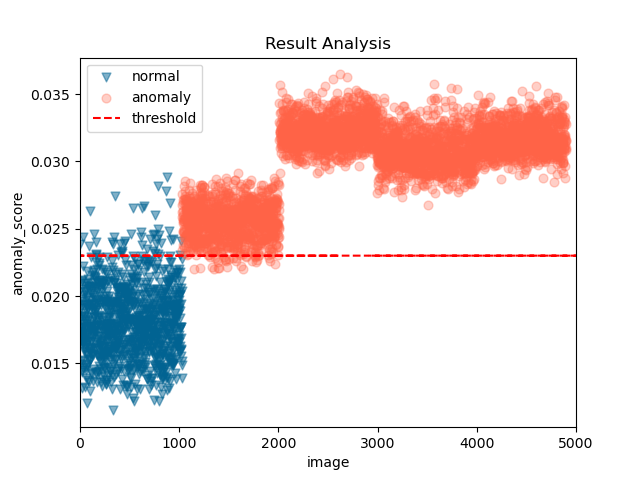 Visualization