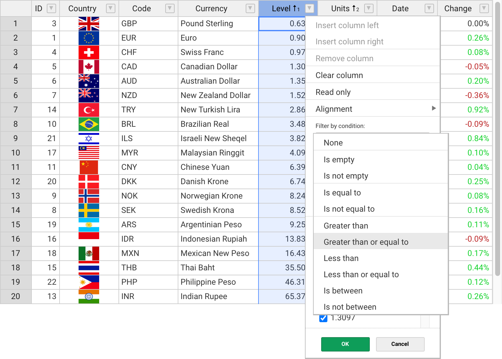 Handsontable data grid for React