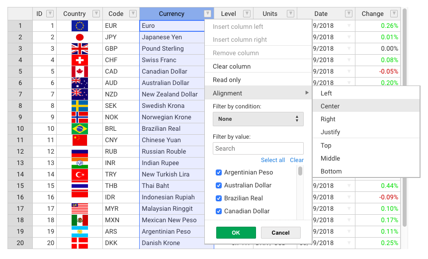 A screenshot of a data grid for React