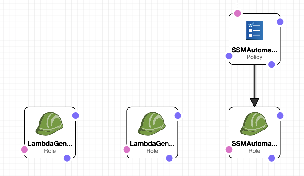 Compliance System Multi-Account