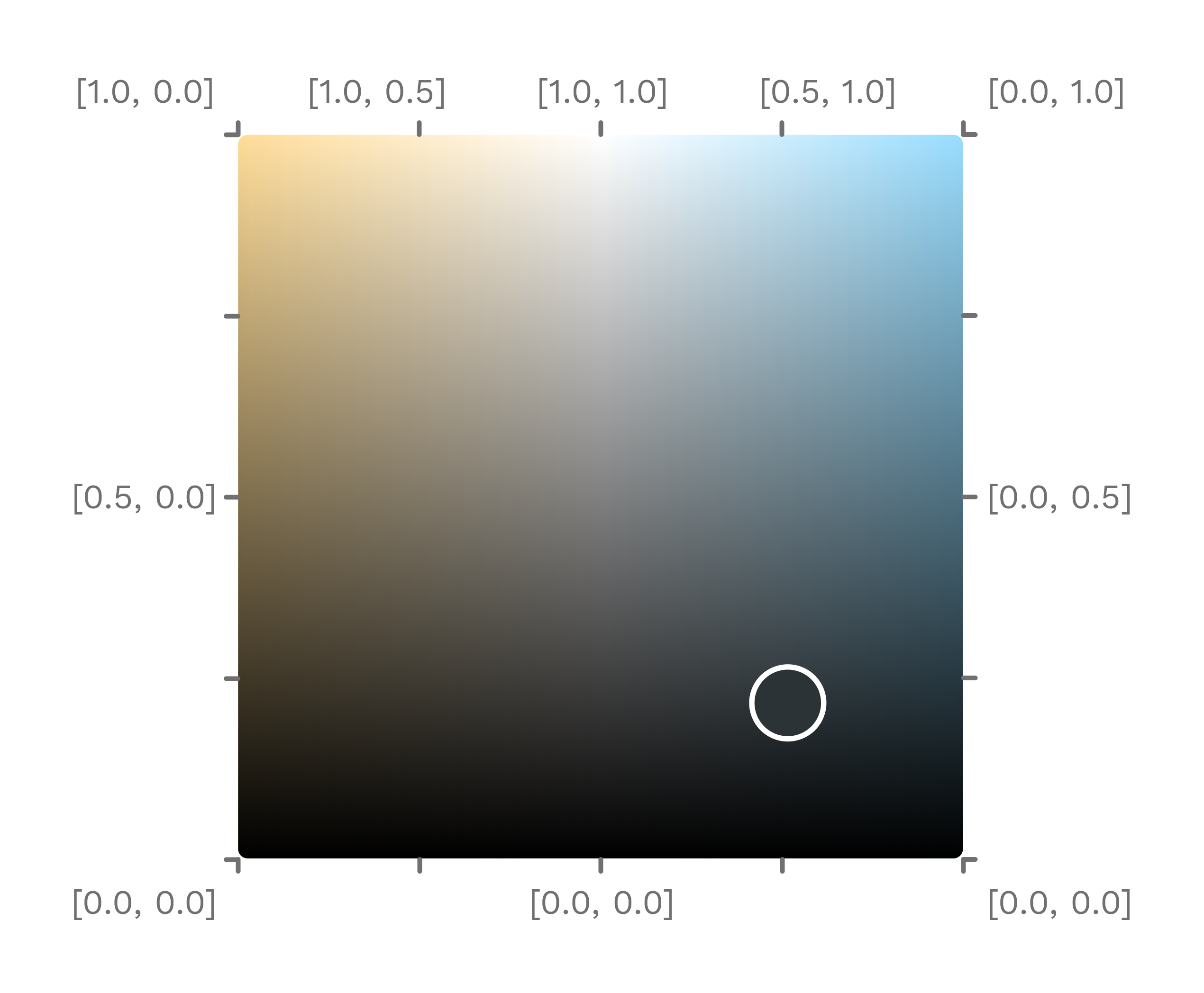 two channel picker values