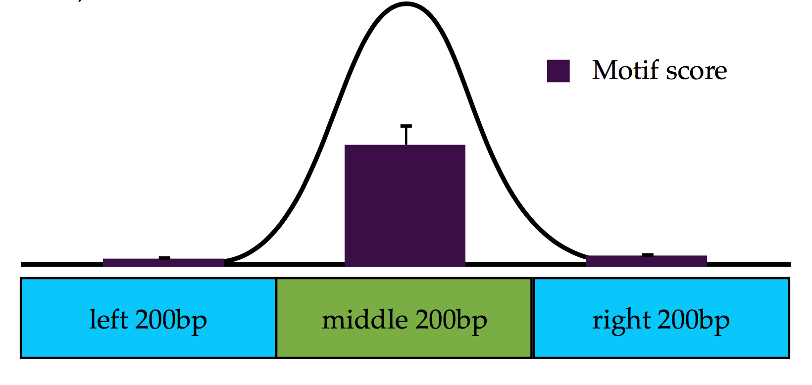 Illustration of statistical measurement (by Tao Liu)