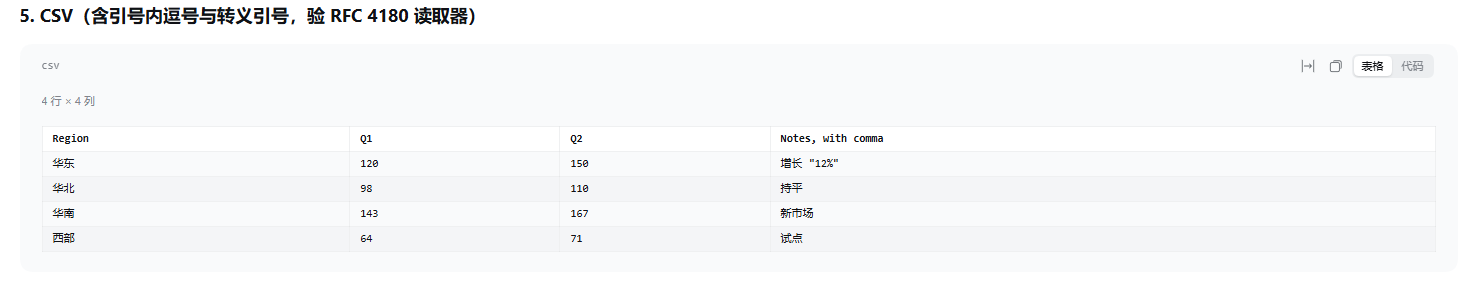 CSV：引号内逗号与转义引号