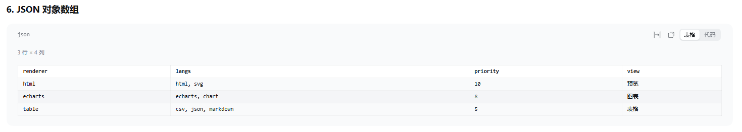 JSON 对象数组渲染为表格