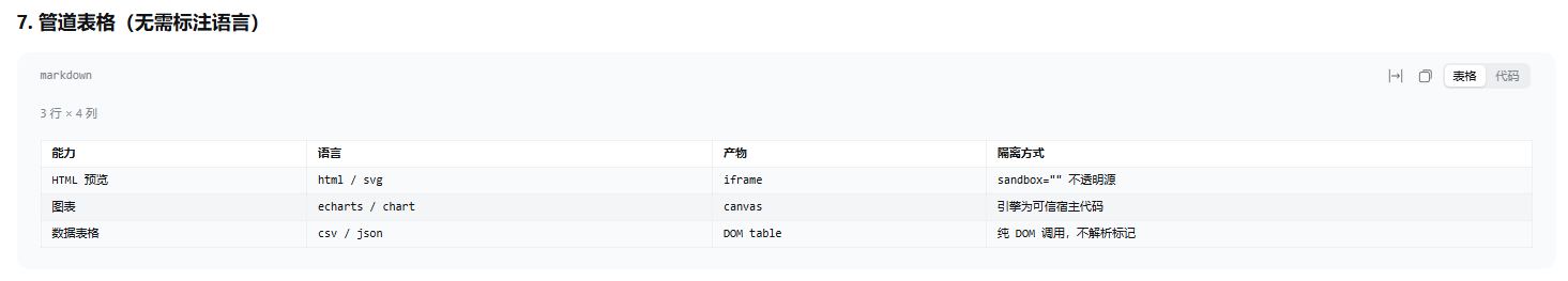 Markdown 管道表渲染为表格