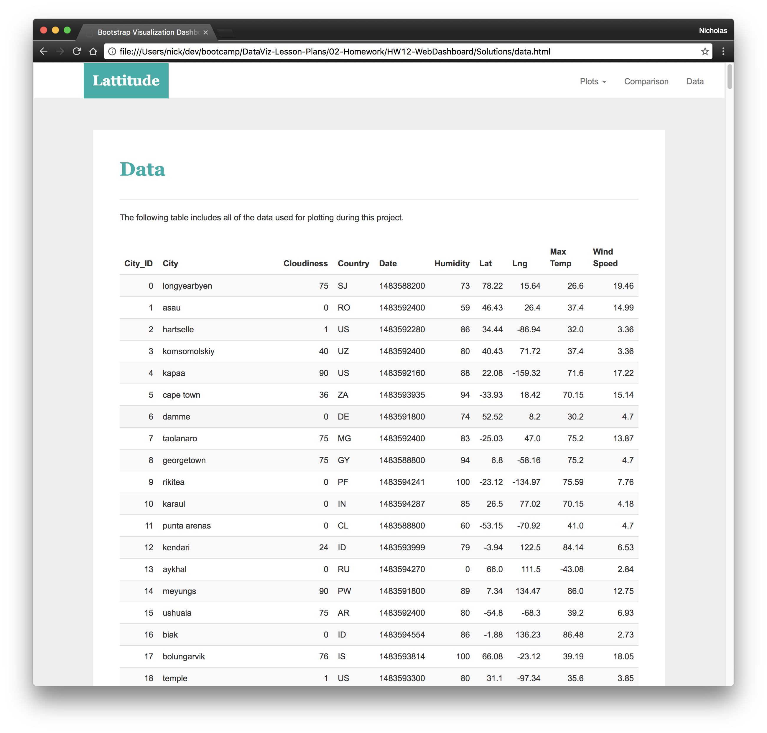 data page large screen