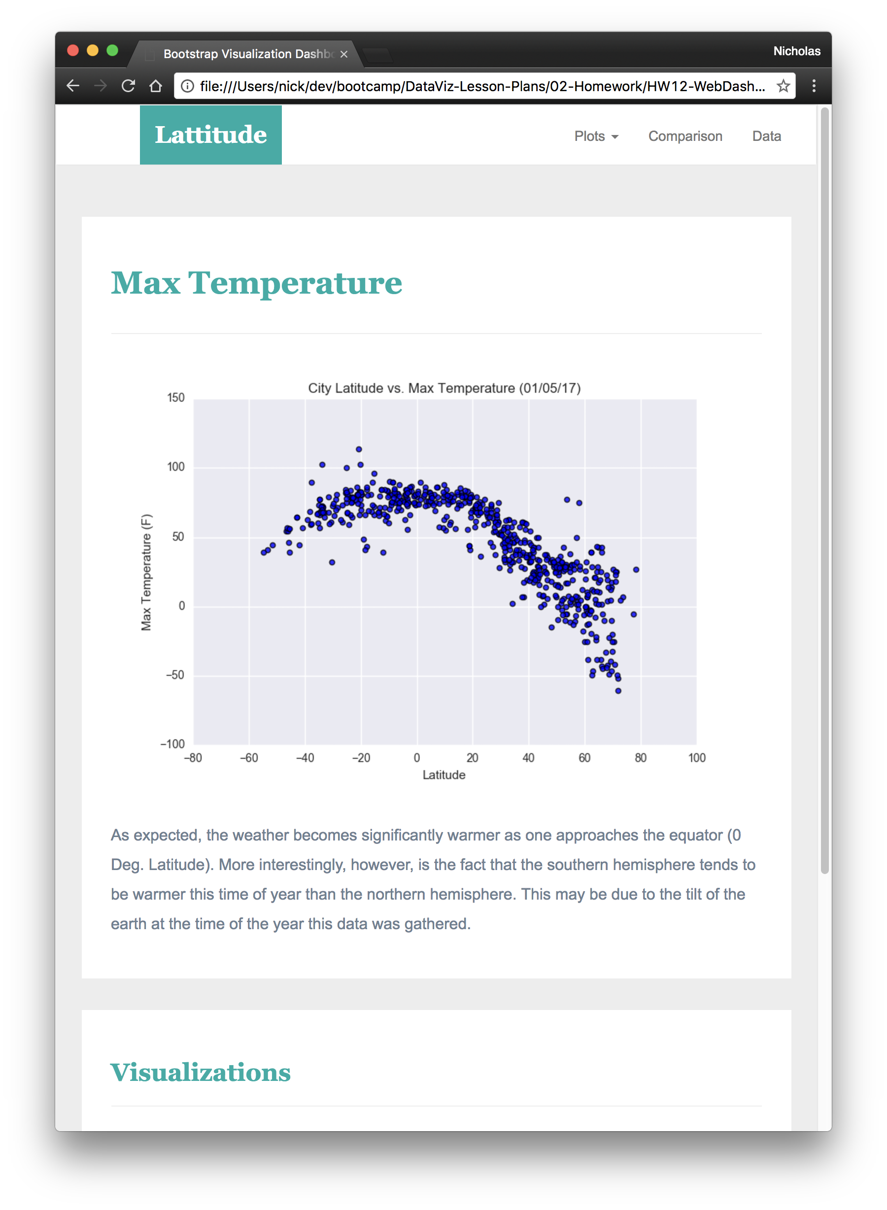 visualize page small screen