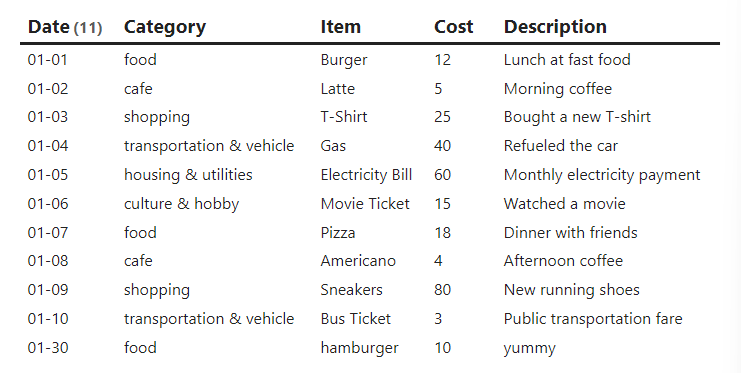 view_CSV_table
