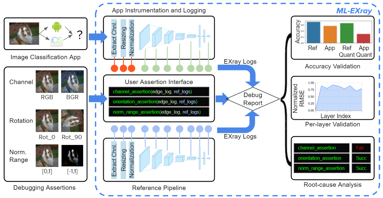 DebuggingFlowchart