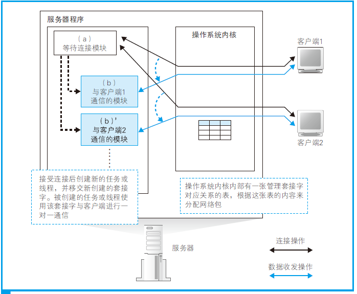 image-20221126214034895