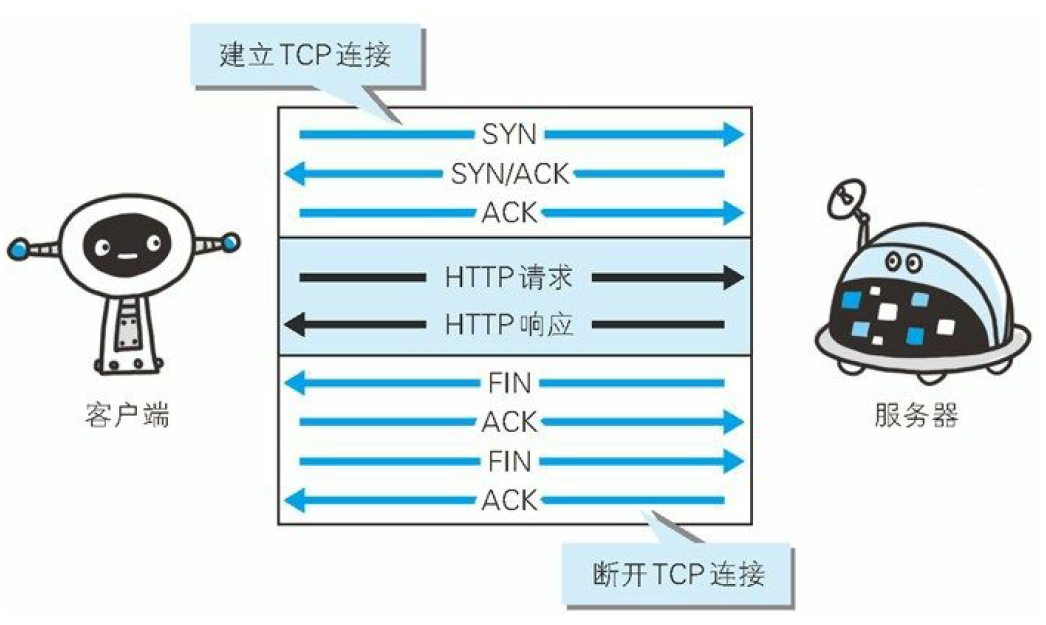 image-20221128081016605