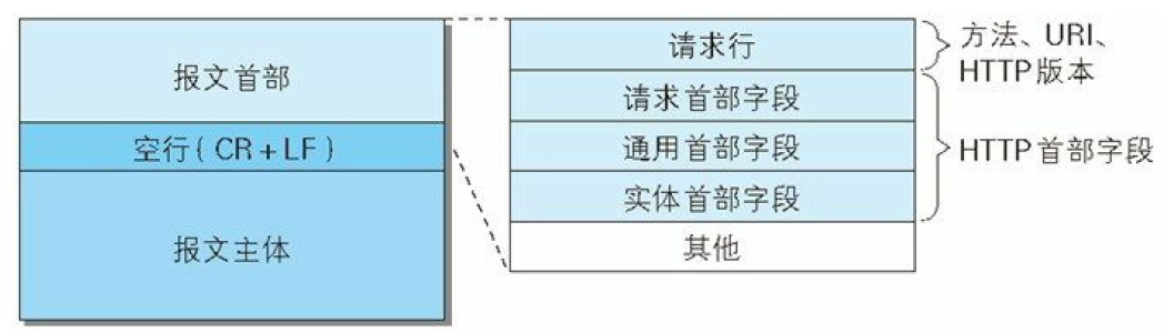 image-20221129083928549