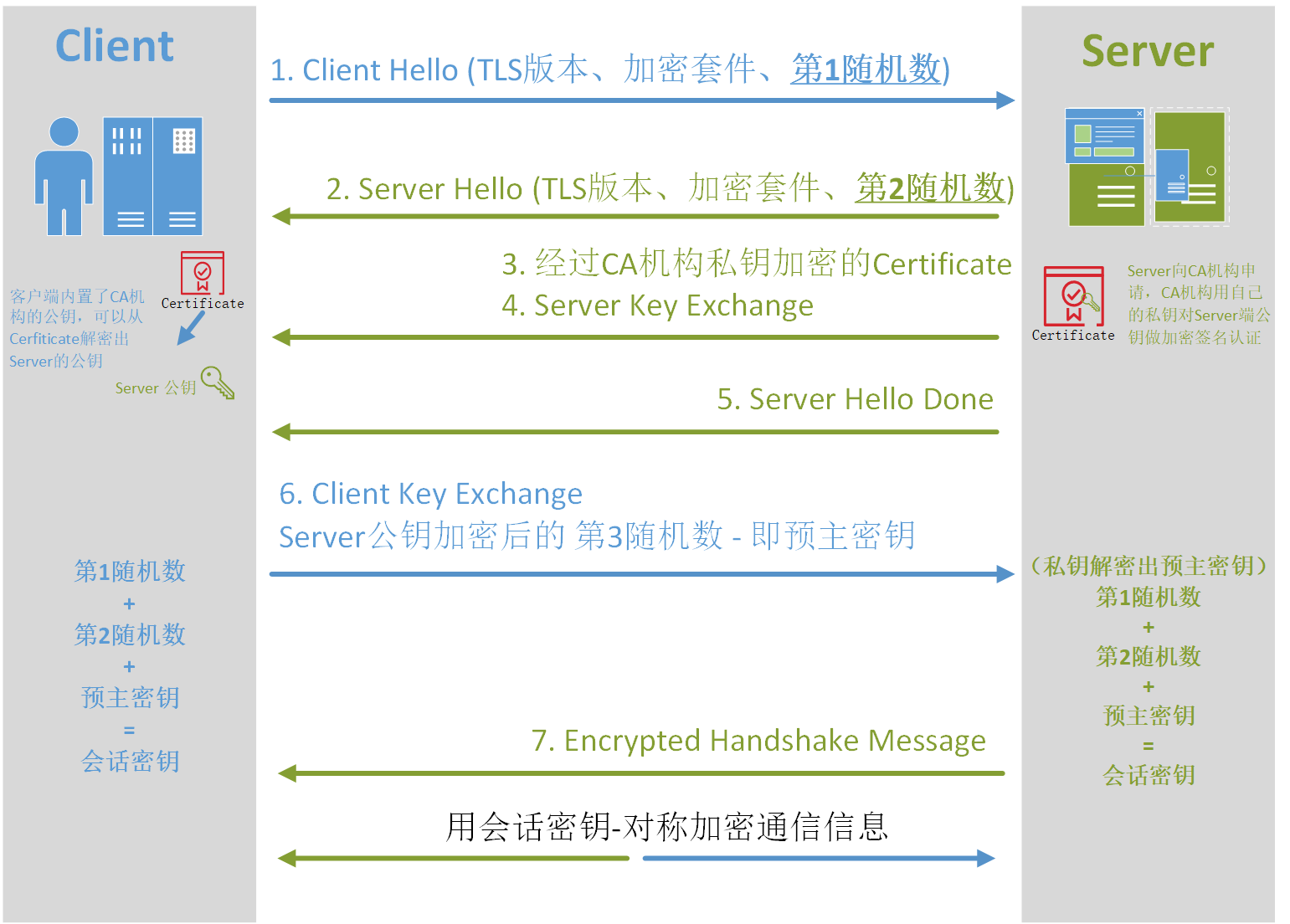 HTTPS-Handshake