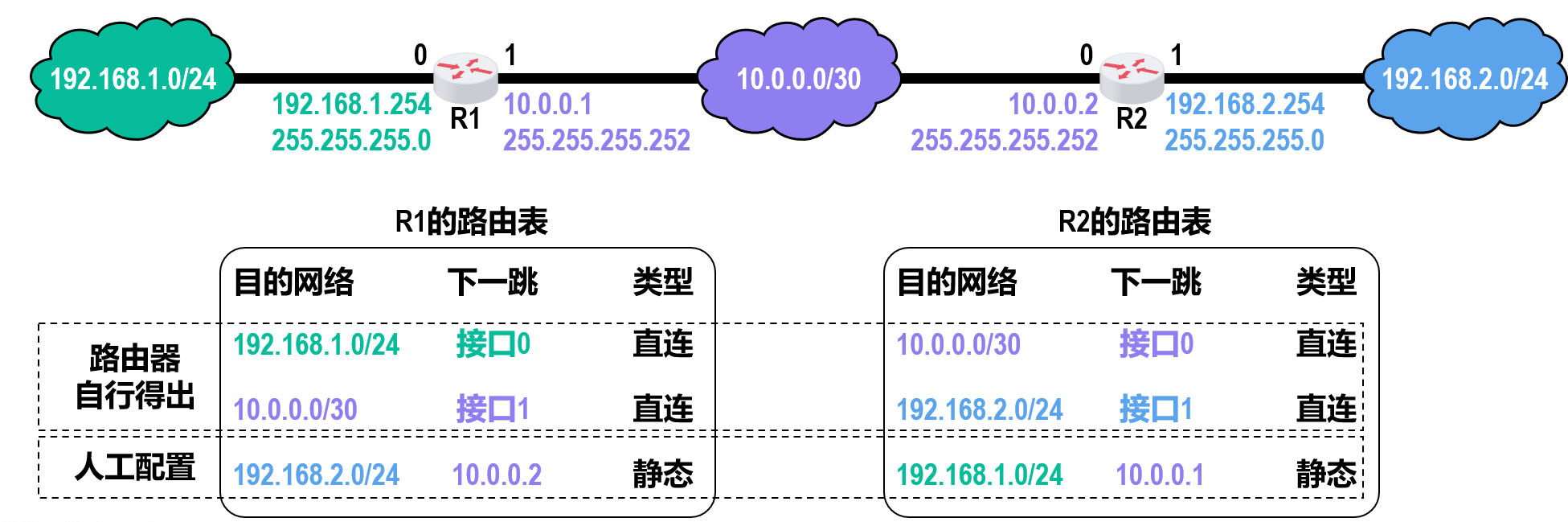 image-20221207222457374