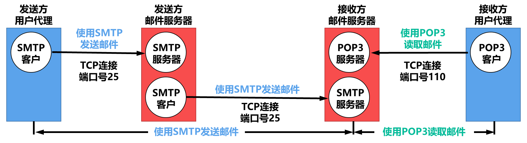 image-20221211225354483