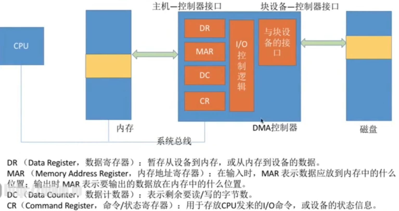image-20230513220141114