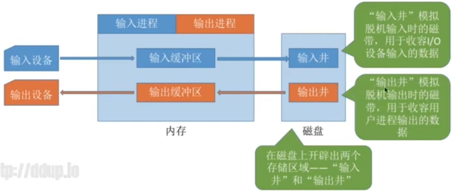 image-20230518214305359