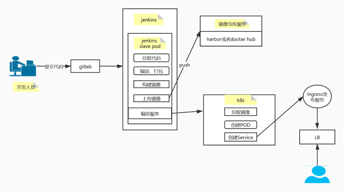 image-20240329083839029