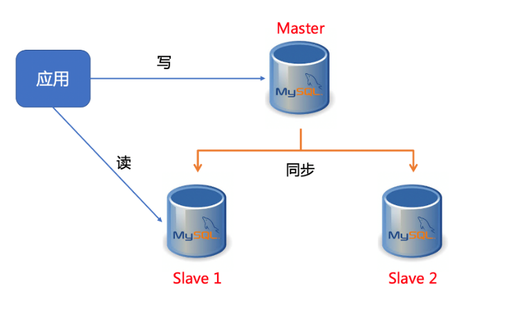 image-20240428092946740