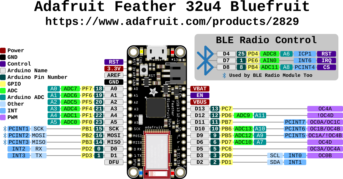 bluefruit32u4_pinout