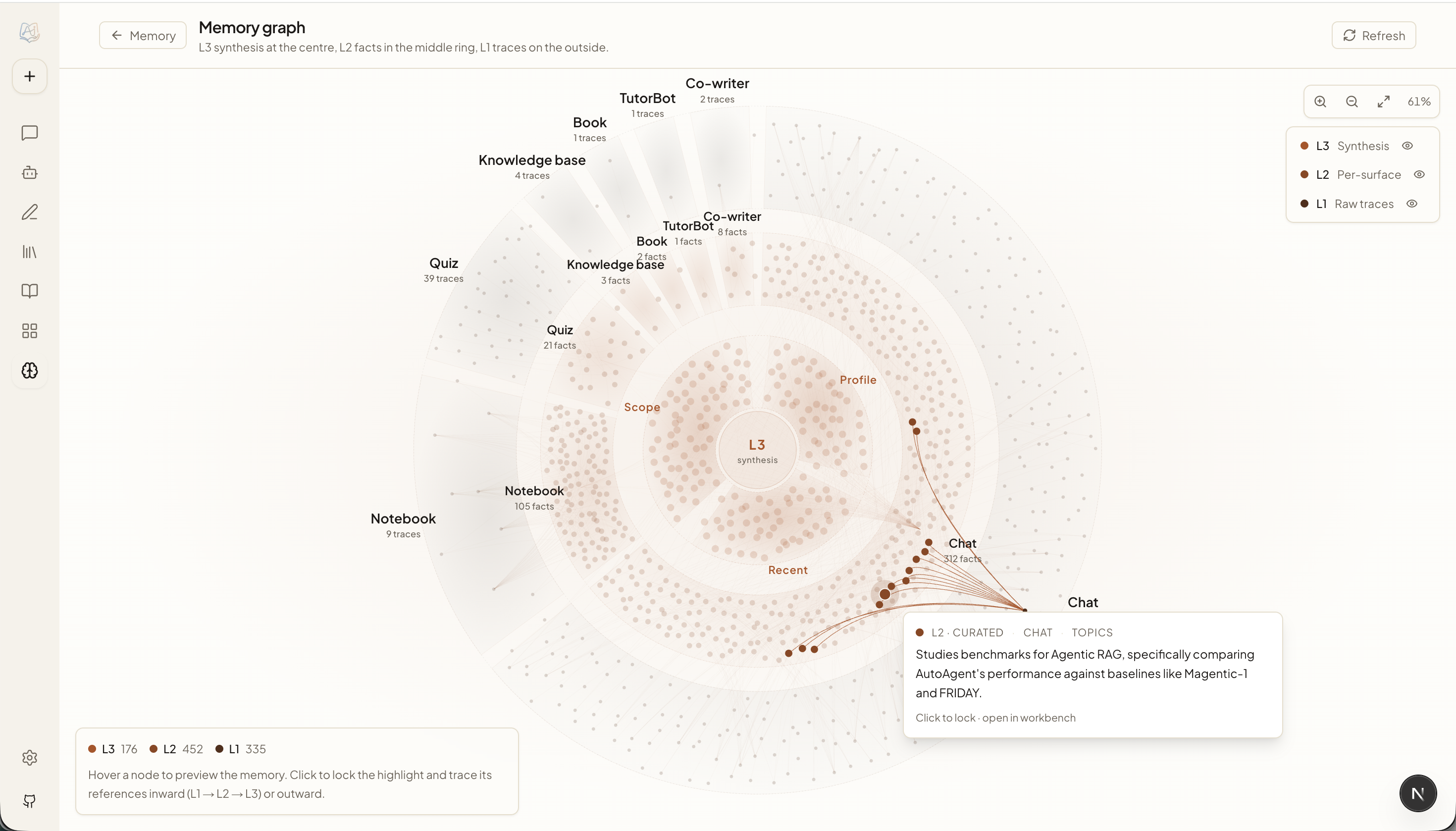 Memory Graph