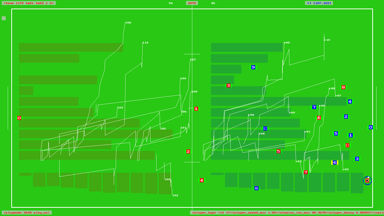 Capture of a game playback with Scoring (relative bars and plot wrt time), ball possession, relative distance traversed