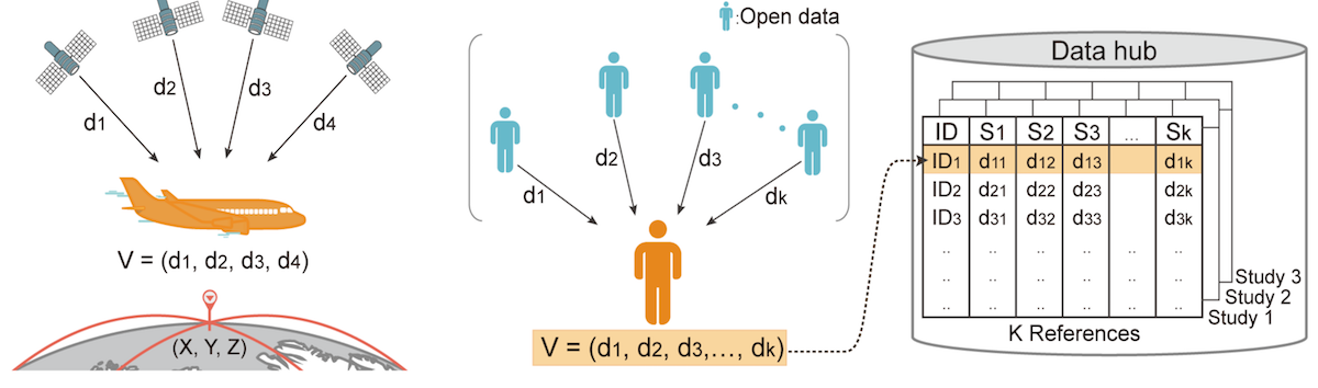 GenomicGPS