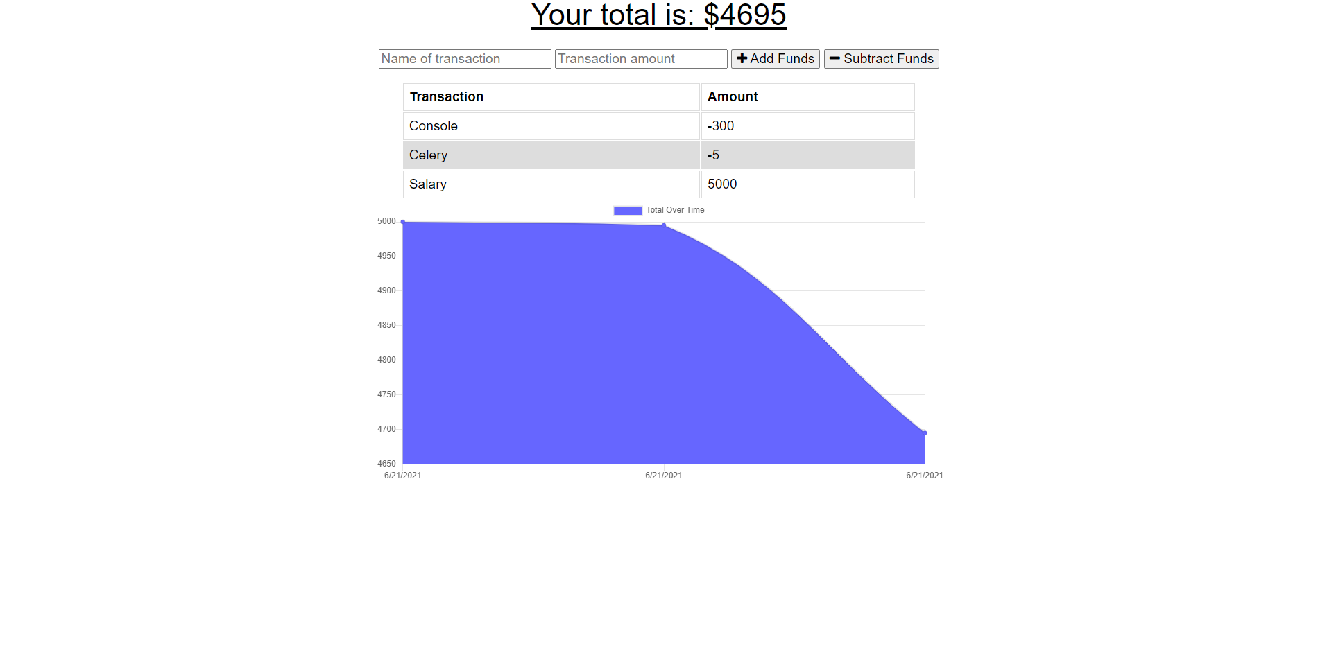 Budget Trackers Main Page