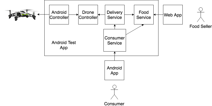 Architecture Diagram