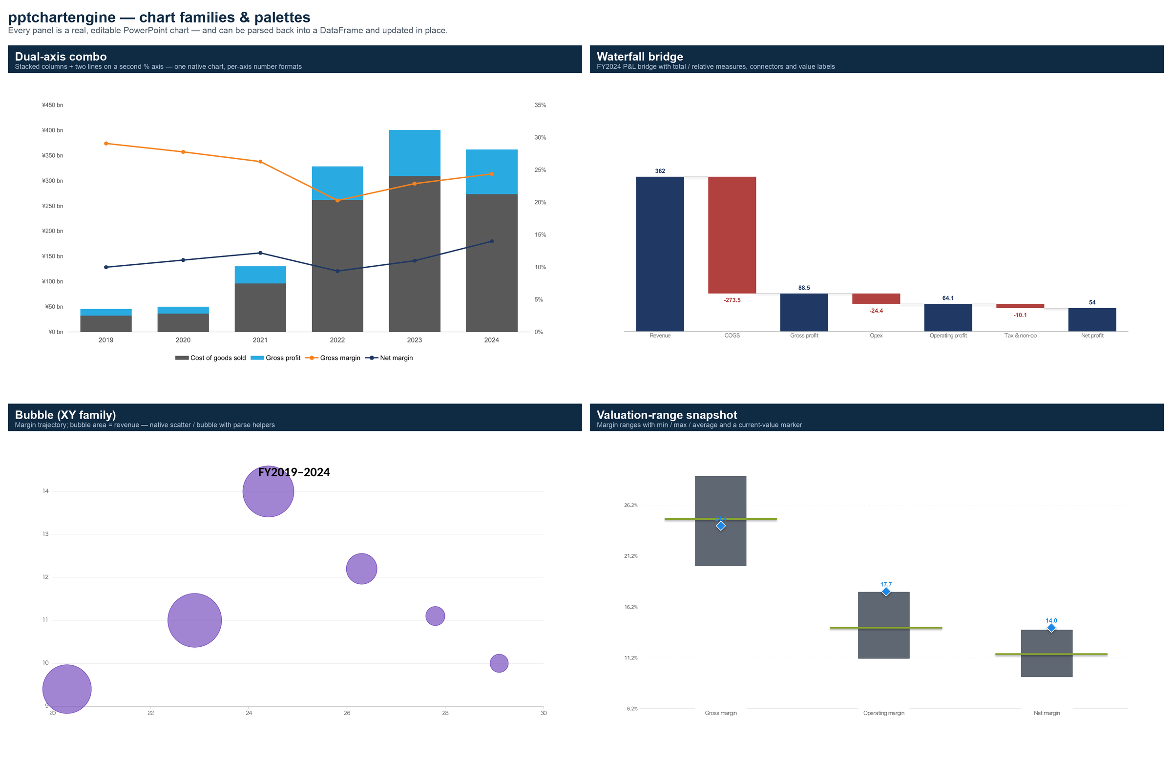 ablechart chart families gallery