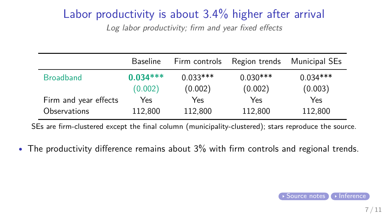Main-result slide: four exact Table 2 estimates with one highlighted cell and a concise economic reading