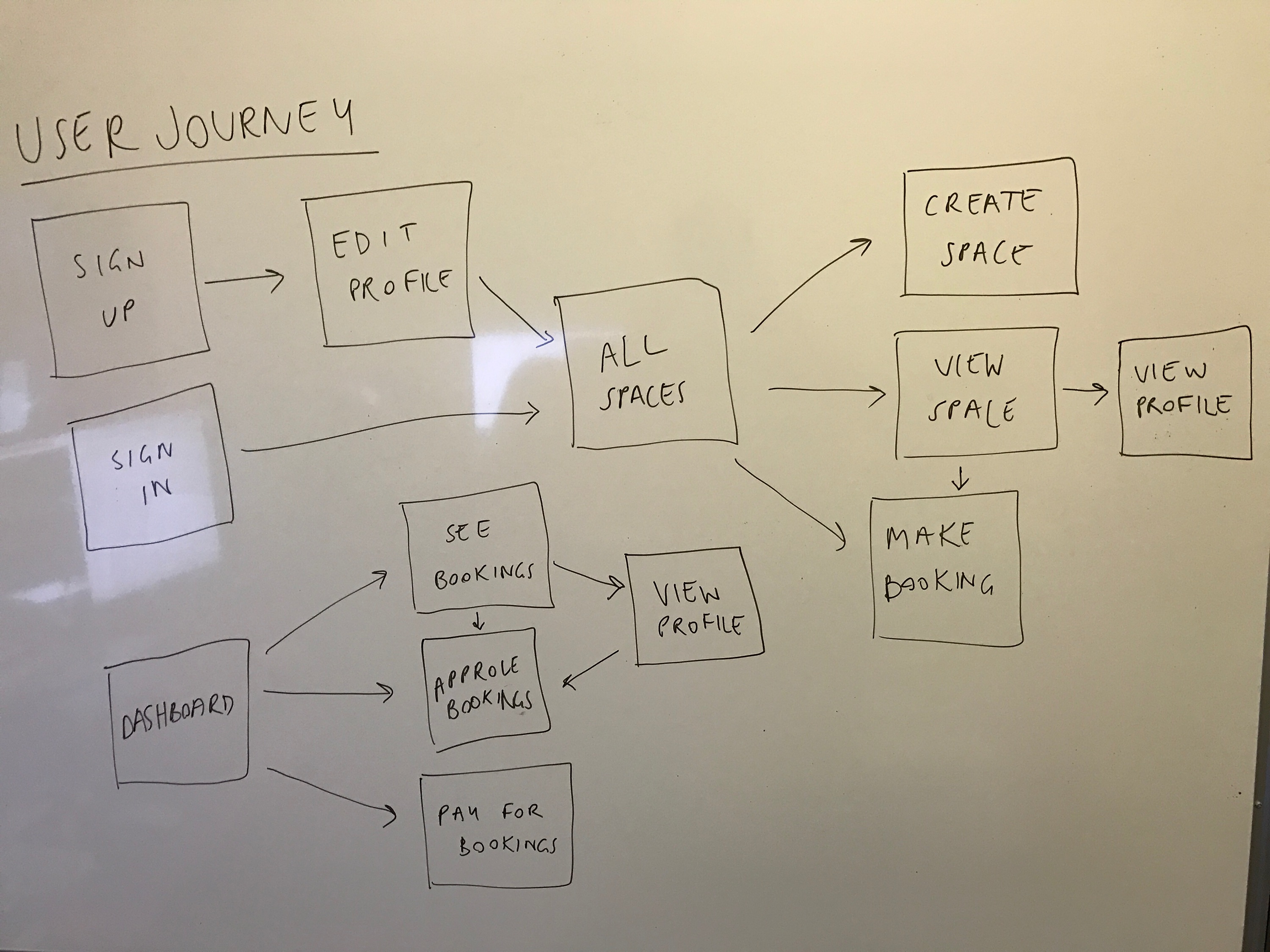 userjourney