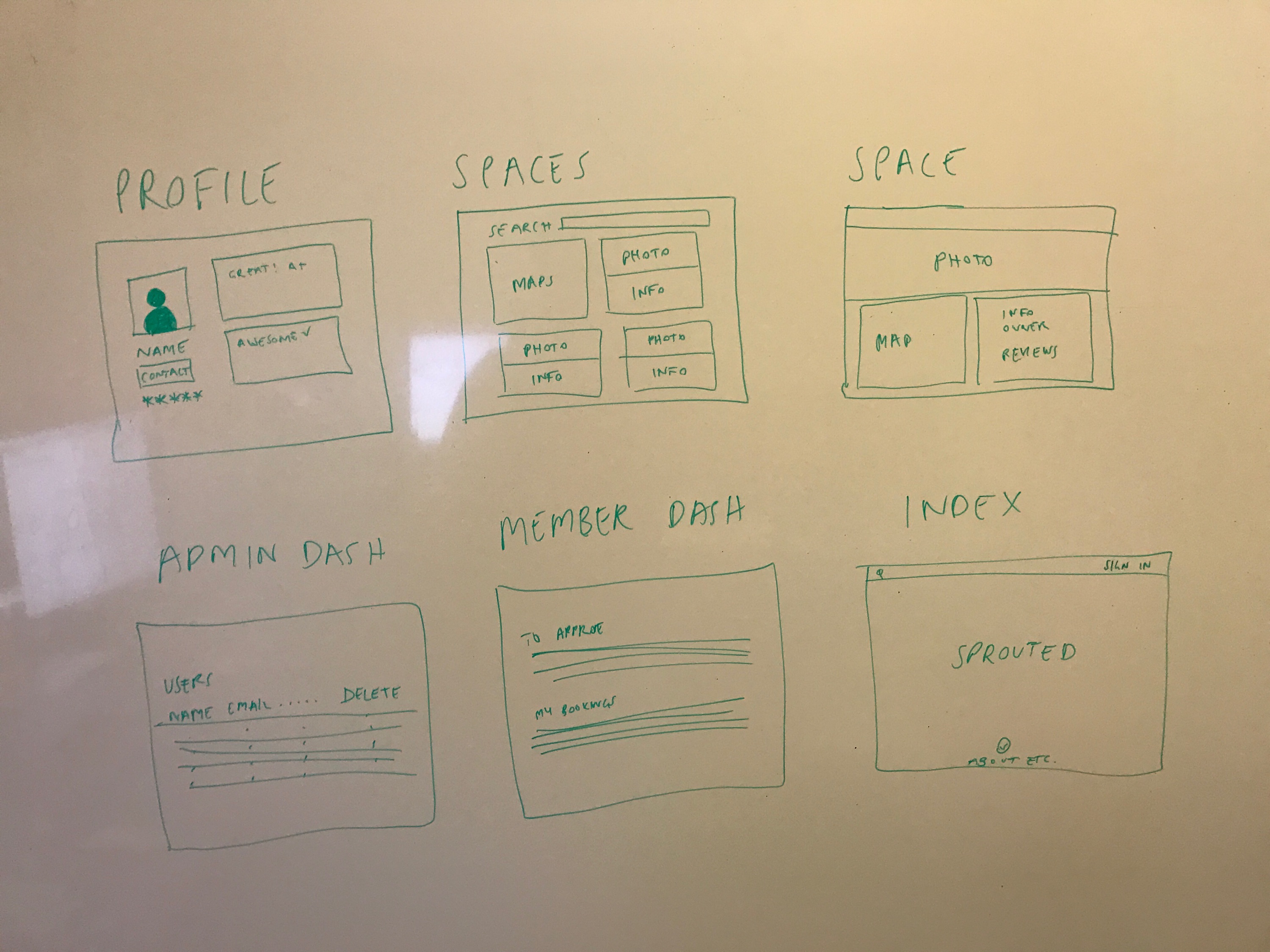 Wireframes