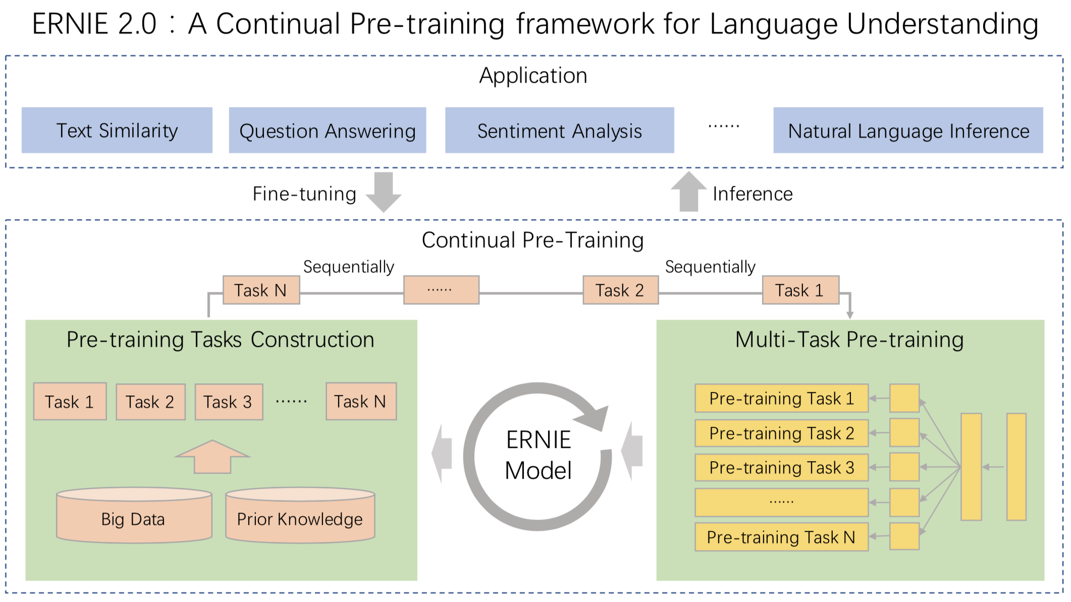 Language мод. Language of rapport. Natural language processing tasks. Language машина. Task Training.