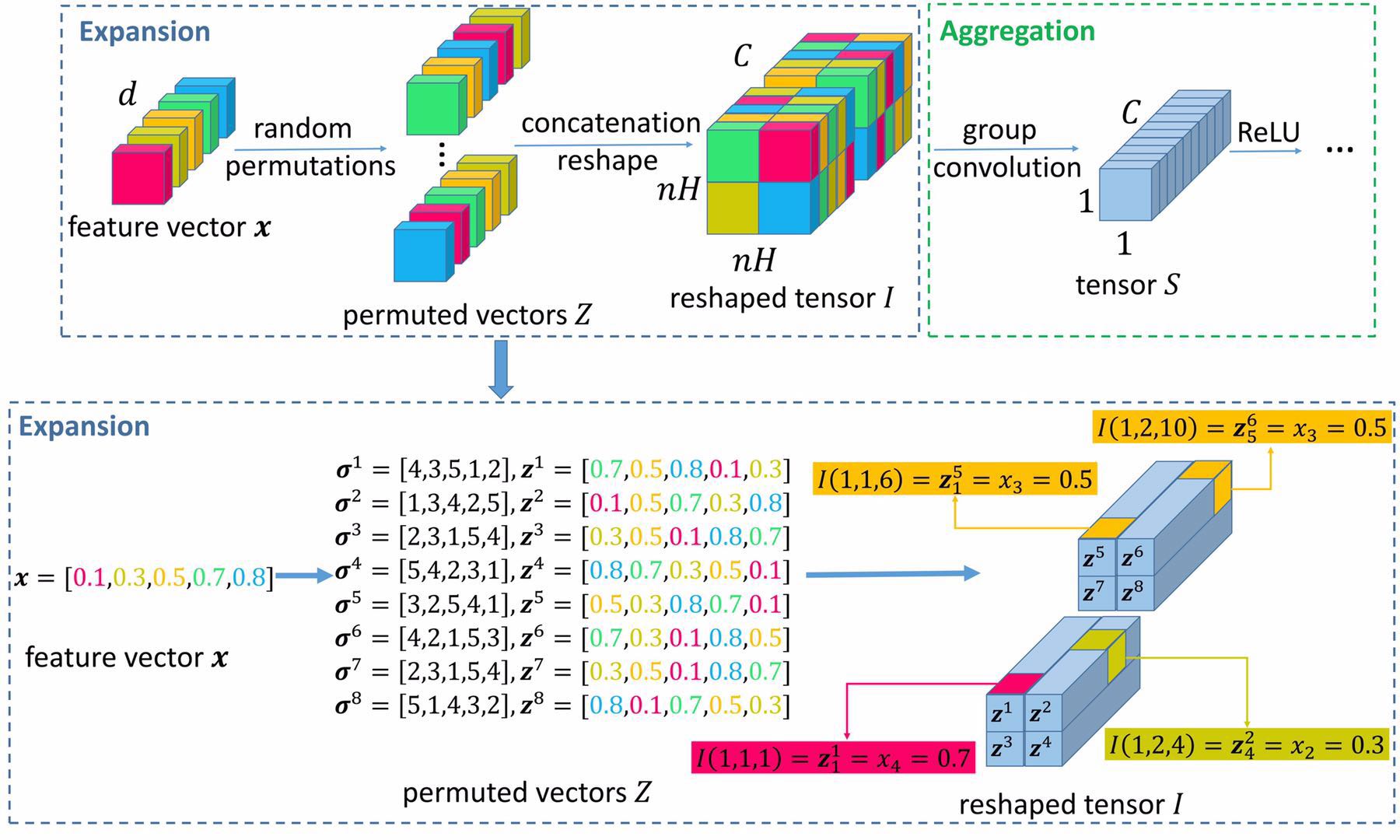 NRS-diagram