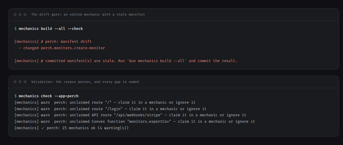 the drift gate rejecting a stale manifest, and check naming each unclaimed surface