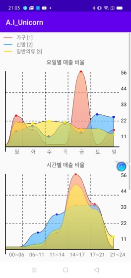 img_추천_카테고리_분석