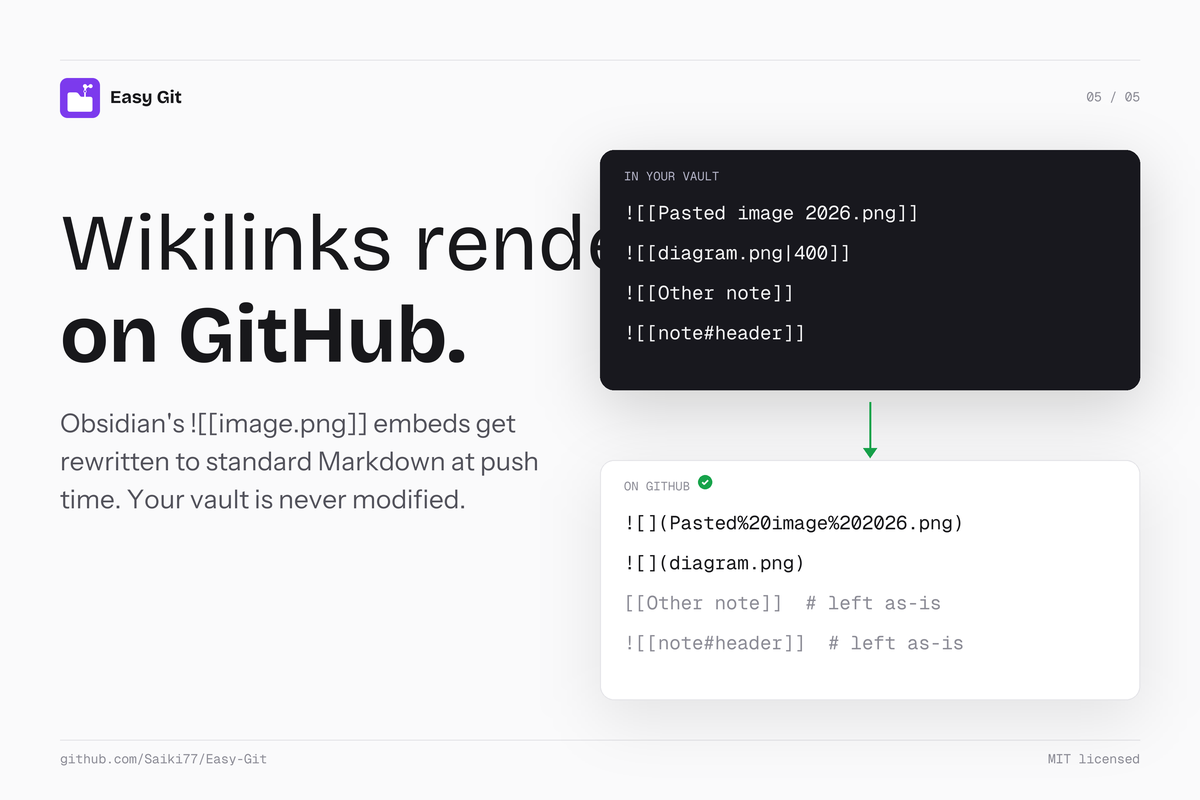 Wikilinks on GitHub.