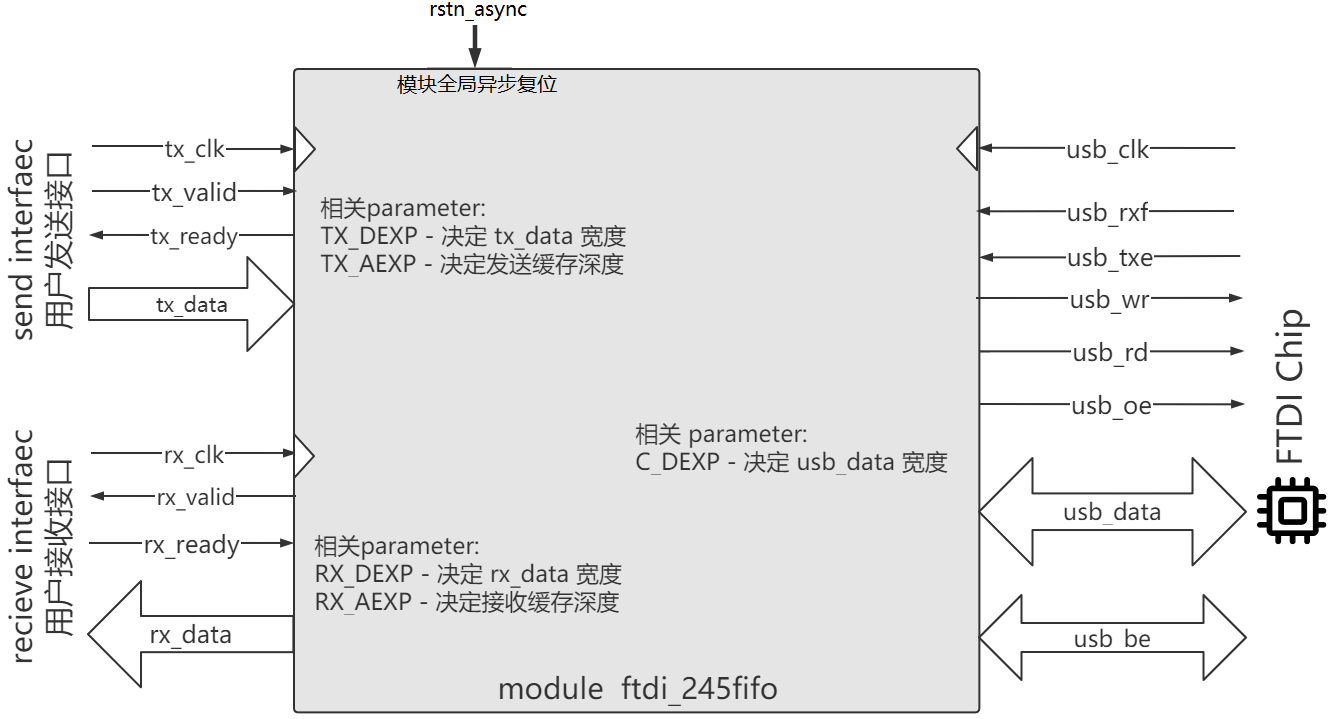 module_ports