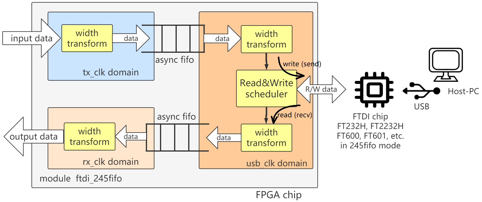 module_structure