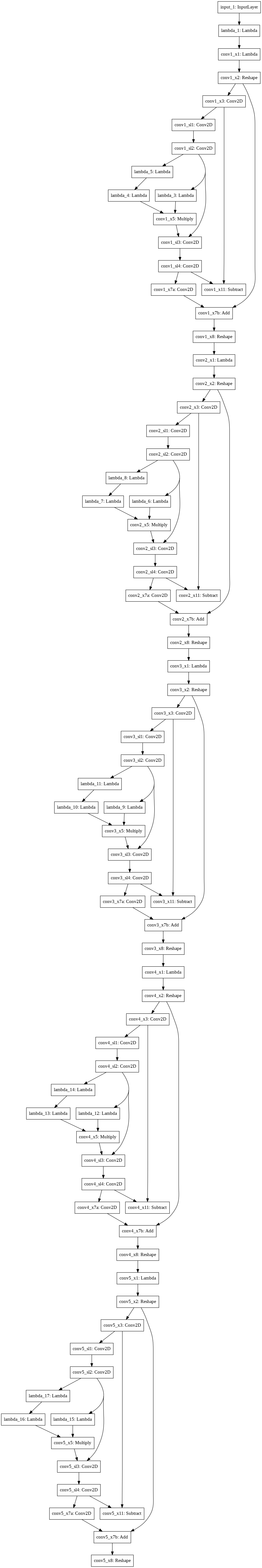 ISTA-Net model