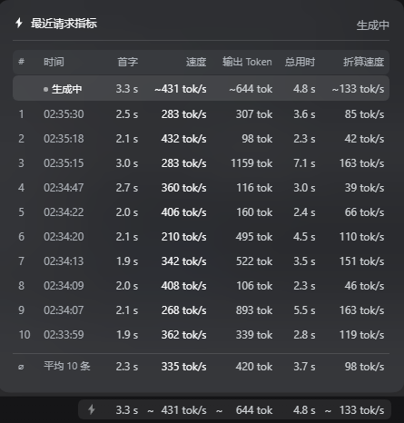 抽屉:最近请求指标(中文)