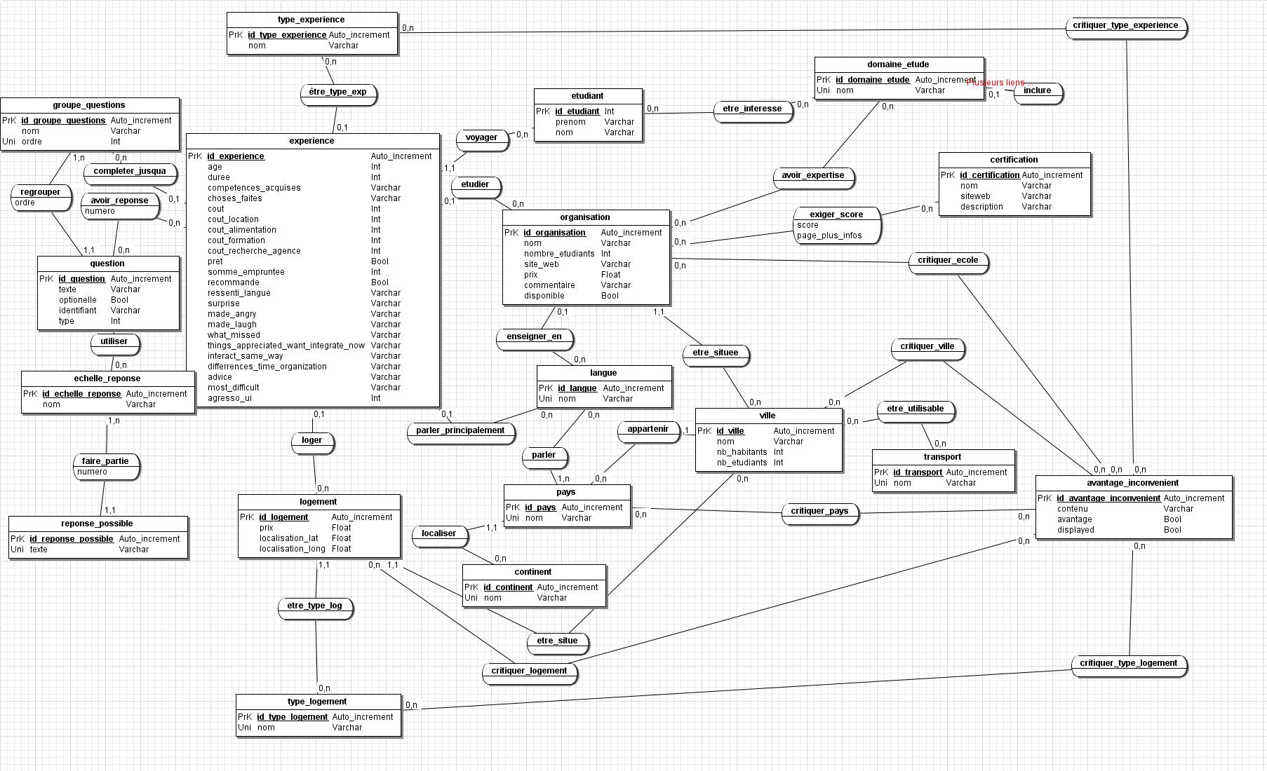 Database Diagram